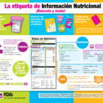 etiquetainformacionnutricional
