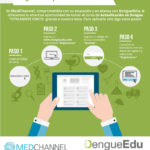 info-dengue